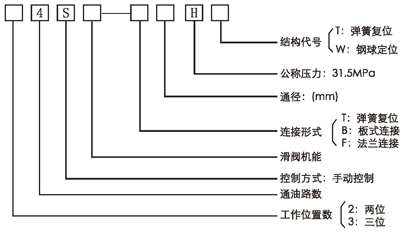 1531468675959145.jpg 手動換向及超高壓手動換向68年.jpg