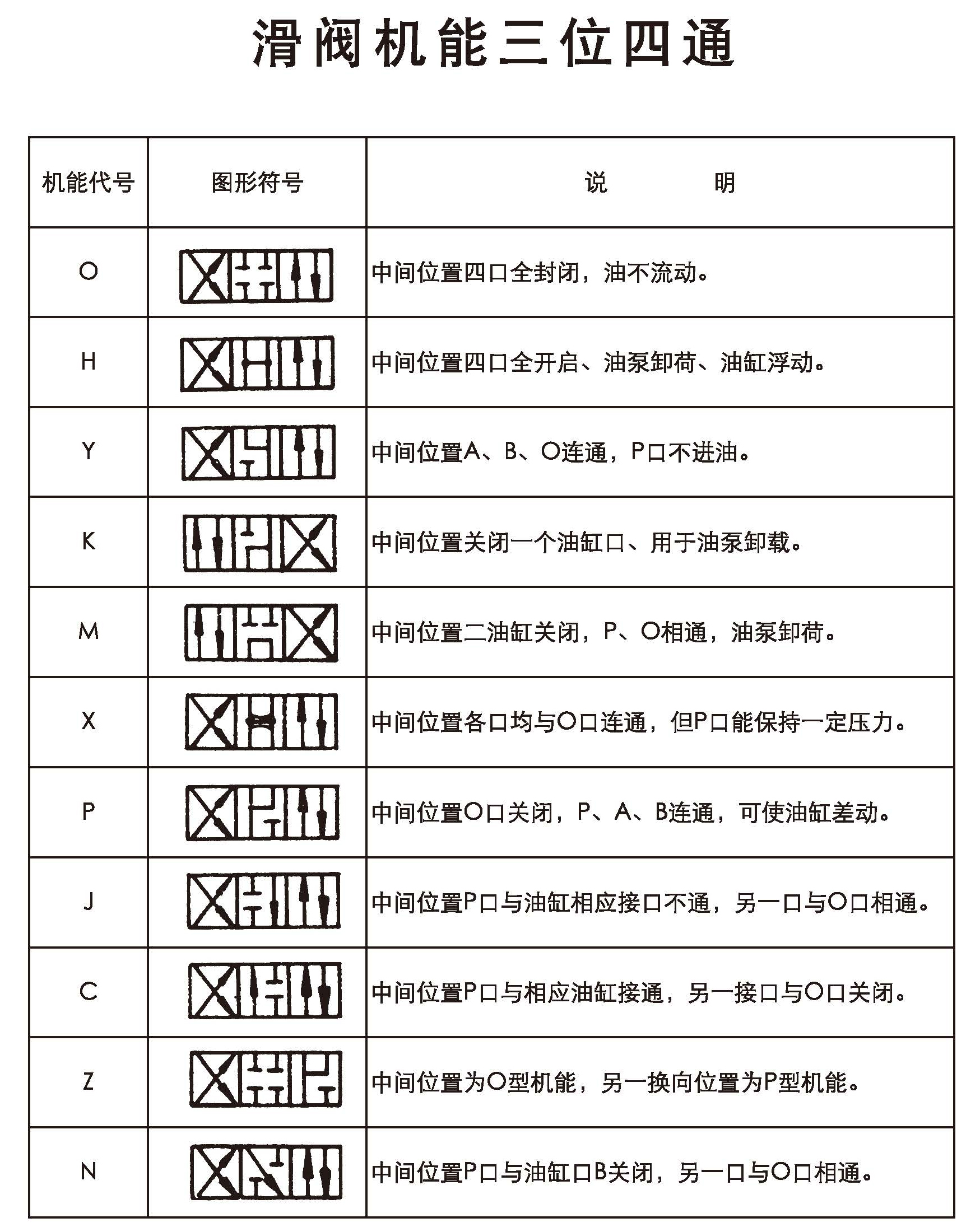 1531468703559739.jpg 滑閥機能.jpg