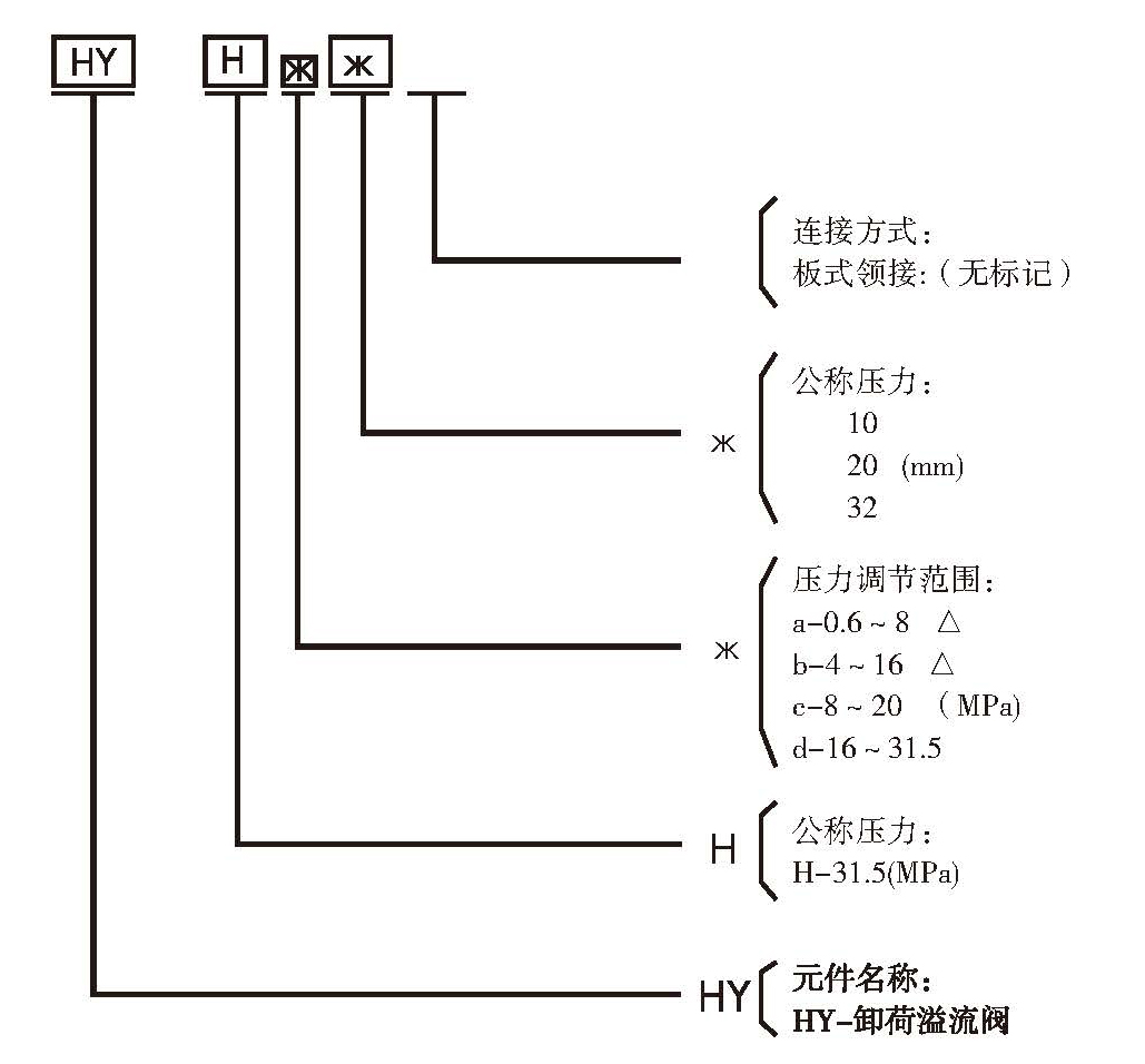1531883694639829.jpg HY卸荷溢流閥型號意義.jpg