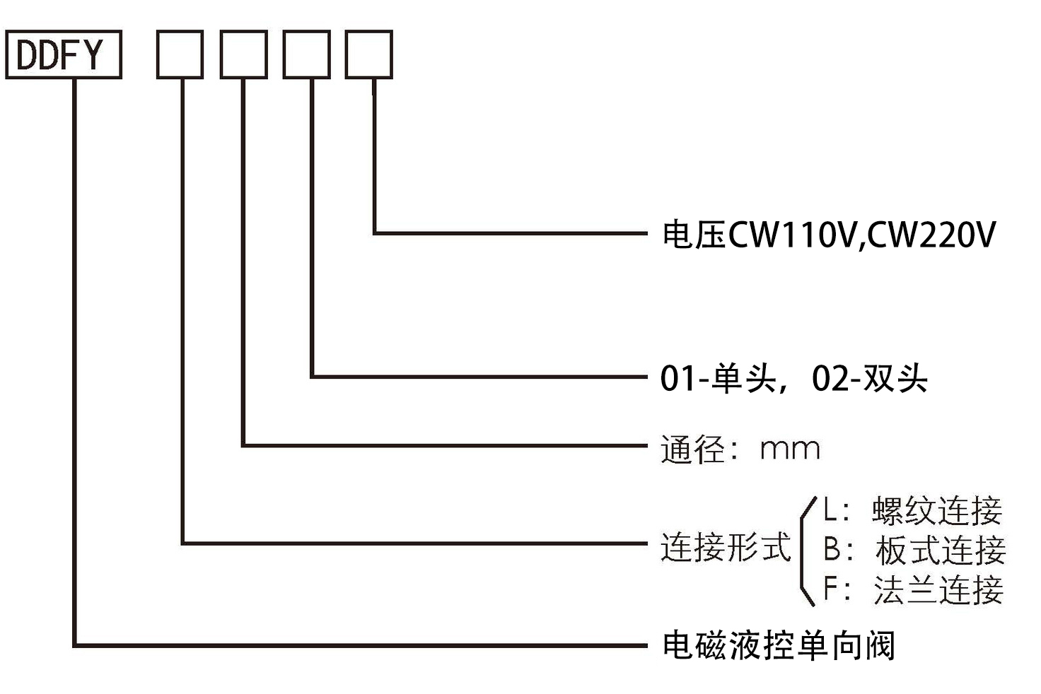 1531988059233955.jpg DDFY型號說明.jpg