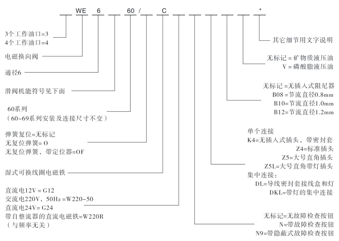 1533026372716658.jpg 型號說明.jpg