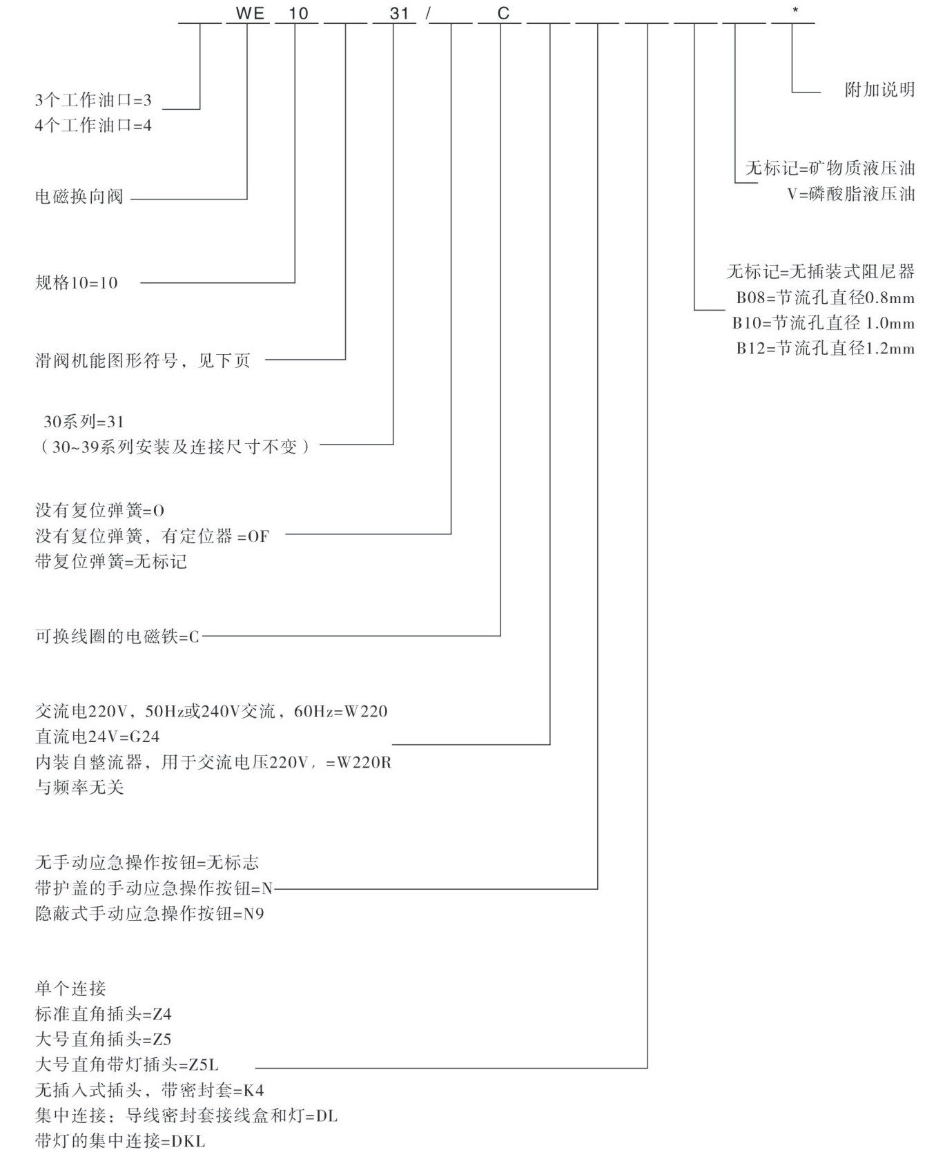 1533028268306447.jpg WE10型號說明.jpg