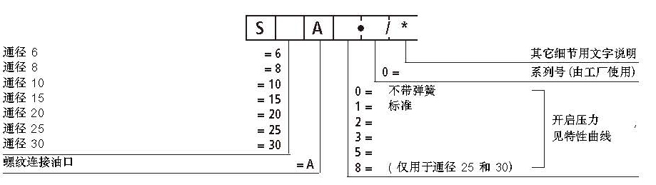 S系列型號(hào)說(shuō)明.jpg