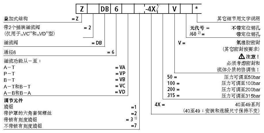 ZDB6 Z2DB6型號(hào)說(shuō)明.jpg