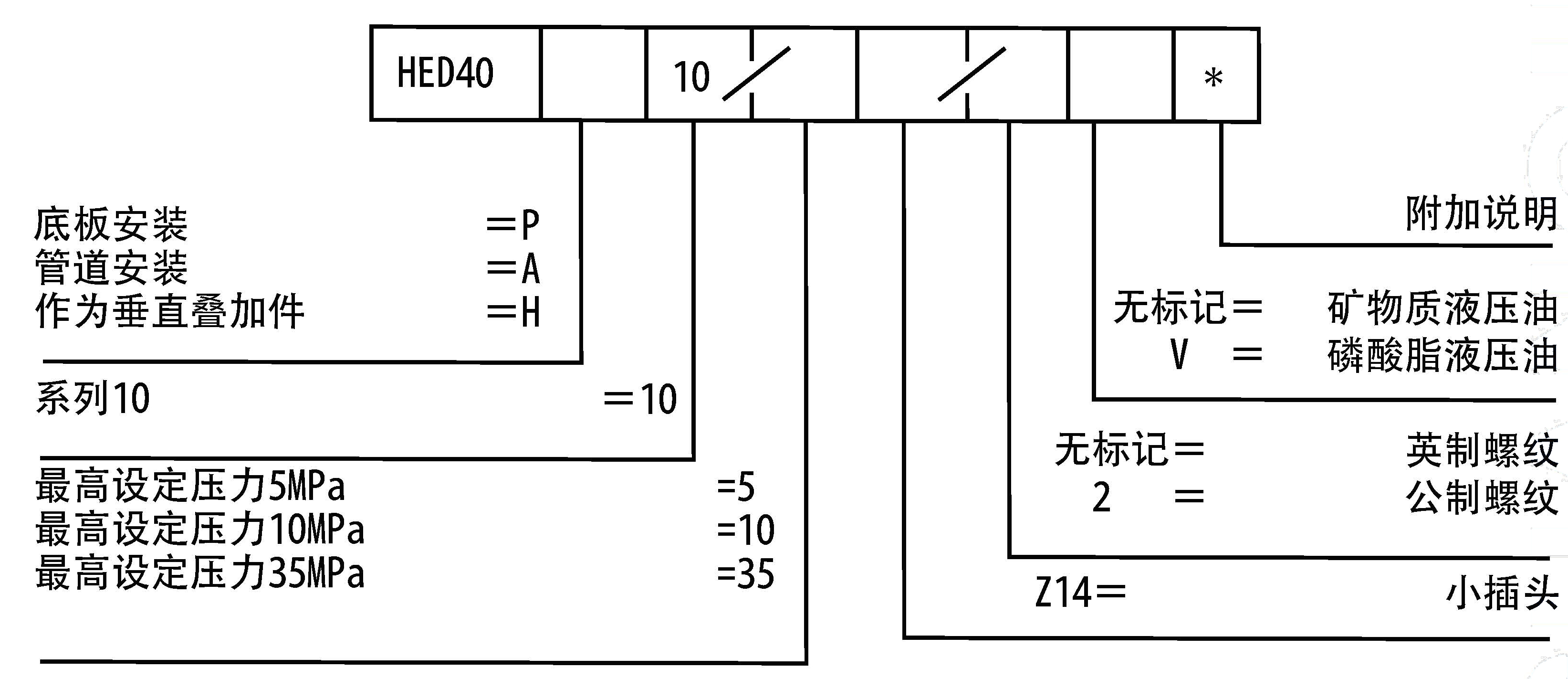 1536118717243490.jpg HED4型號說明.jpg