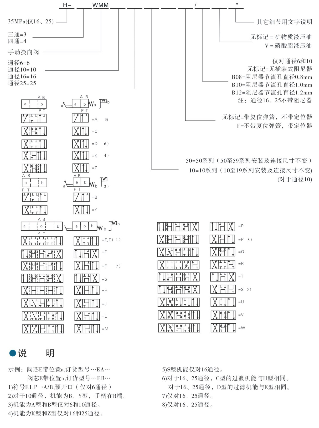 1536134258579677.jpg WMM型號說明.jpg