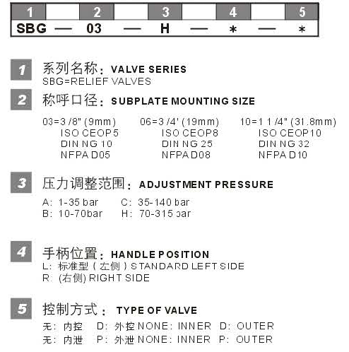 1536828270178165.jpg SBG 型號說明.jpg