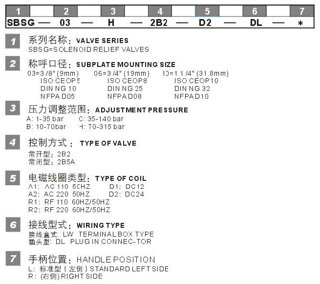 1536828710263775.jpg SBSG型號說明.jpg