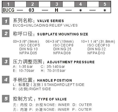 1536829862795136.jpg BUCG型號(hào)說明.jpg