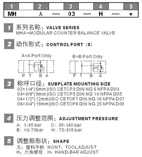 1536895755749215.jpg MHA-03型號說明.jpg